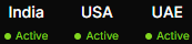 India-USA-UAE
