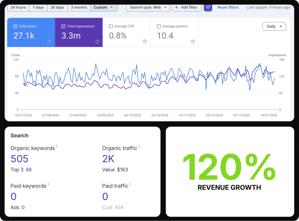 D2C-Feature-Img D2C-Feature-Img