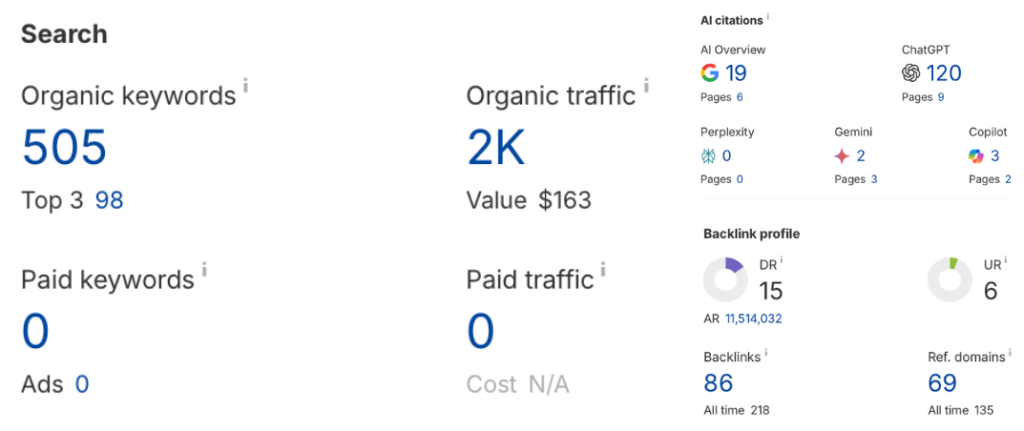 Demandsage Brand Proof of Performance Demandsage Brand Proof of Performance