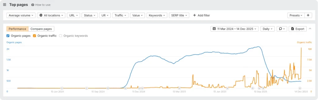 Plumbing-Growth-Graph